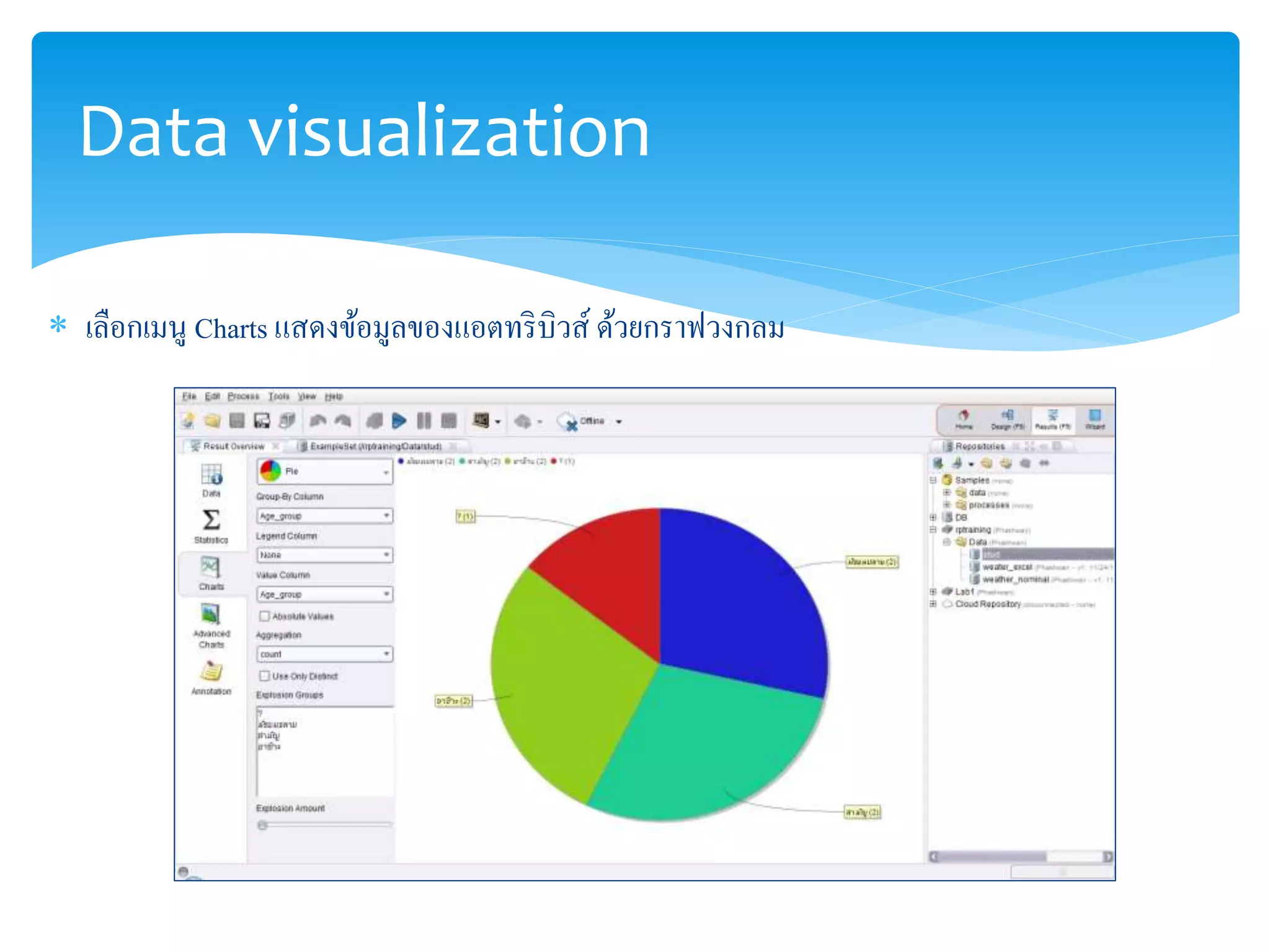 Data visualization 
 เลือกเมนู Charts แสดงข้อมูลของแอตทริบิวส์ด้วยกราฟวงกลม 
 