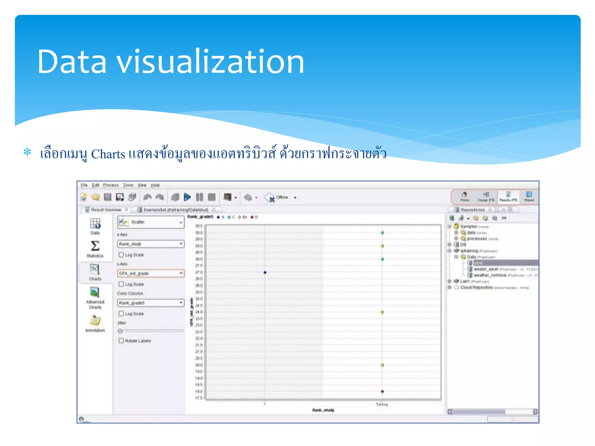 Data visualization 
 เลือกเมนู Charts แสดงข้อมูลของแอตทริบิวส์ด้วยกราฟกระจายตัว 
