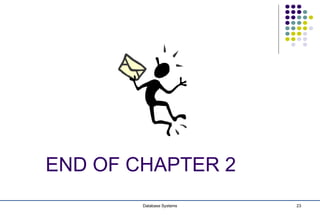 Chapter 2 database environment | PPT