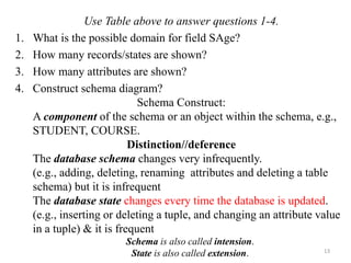 13
Use Table above to answer questions 1-4.
1. What is the possible domain for field SAge?
2. How many records/states are shown?
3. How many attributes are shown?
4. Construct schema diagram?
Schema Construct:
A component of the schema or an object within the schema, e.g.,
STUDENT, COURSE.
Distinction//deference
The database schema changes very infrequently.
(e.g., adding, deleting, renaming attributes and deleting a table
schema) but it is infrequent
The database state changes every time the database is updated.
(e.g., inserting or deleting a tuple, and changing an attribute value
in a tuple) & it is frequent
Schema is also called intension.
State is also called extension.
 