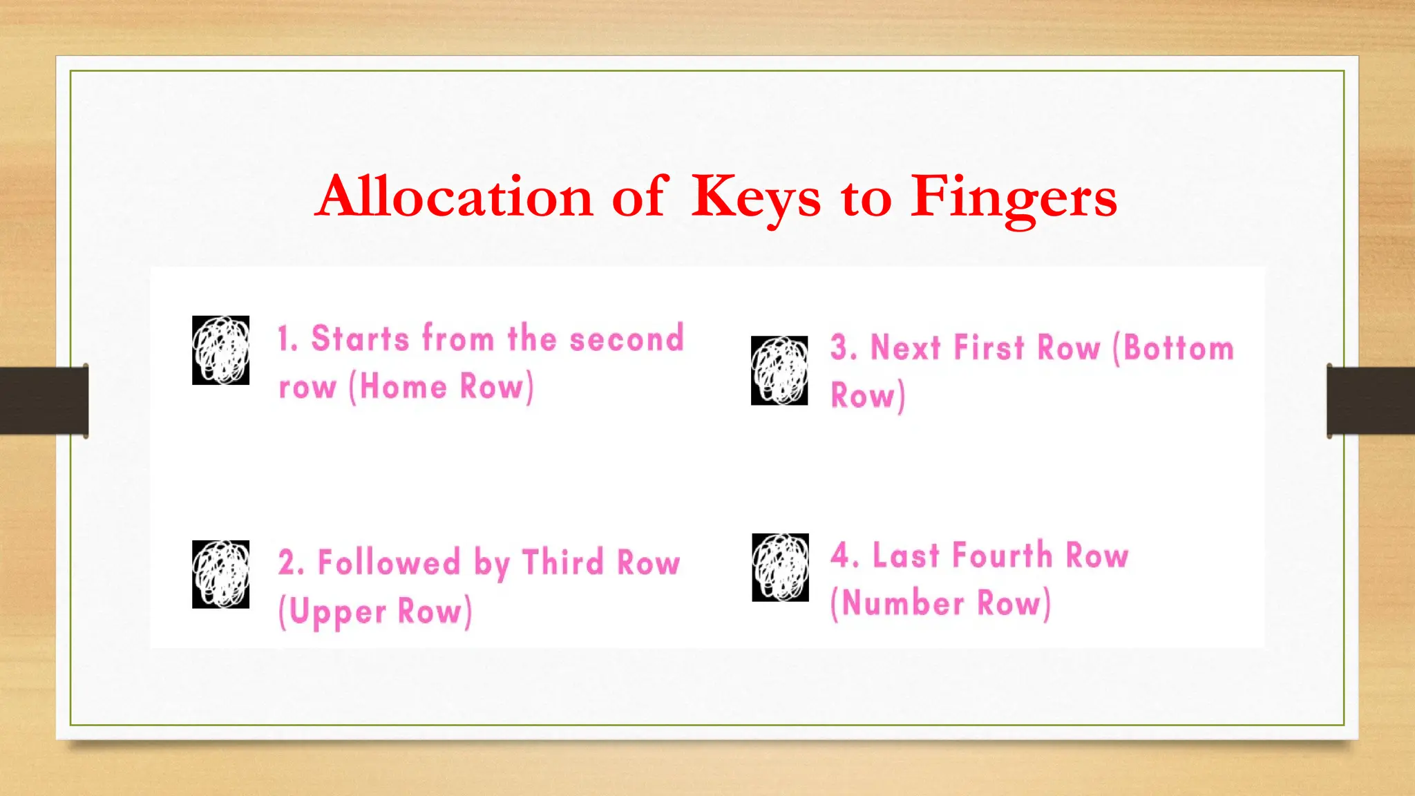Allocation of Keys to Fingers
 