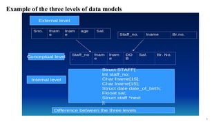 Chapter – 2 Data Models.pdf