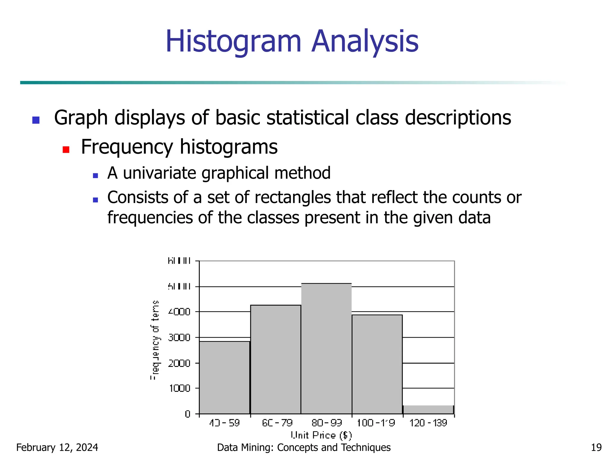 February 12, 2024 Data Mining: Concepts and Techniques 19
Histogram Analysis
 Graph displays of basic statistical class descriptions
 Frequency histograms
 A univariate graphical method
 Consists of a set of rectangles that reflect the counts or
frequencies of the classes present in the given data
 