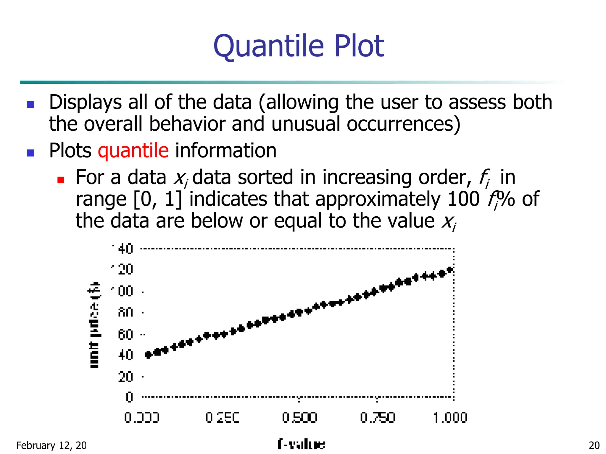 February 12, 2024 Data Mining: Concepts and Techniques 20
Quantile Plot
 Displays all of the data (allowing the user to assess both
the overall behavior and unusual occurrences)
 Plots quantile information
 For a data xi data sorted in increasing order, fi in
range [0, 1] indicates that approximately 100 fi% of
the data are below or equal to the value xi
 