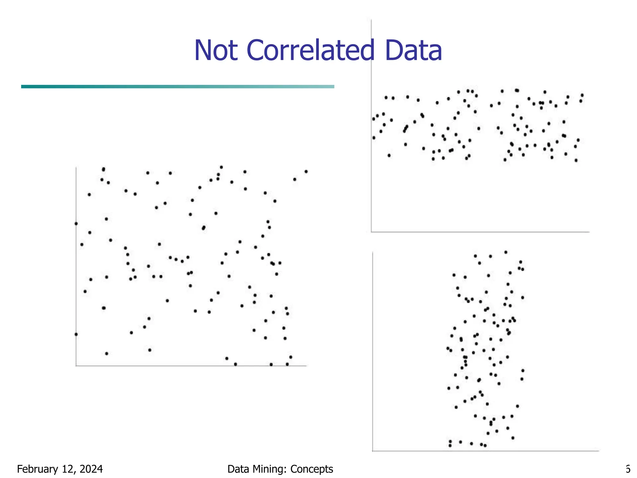 February 12, 2024 Data Mining: Concepts and Techniques 26
Not Correlated Data
 