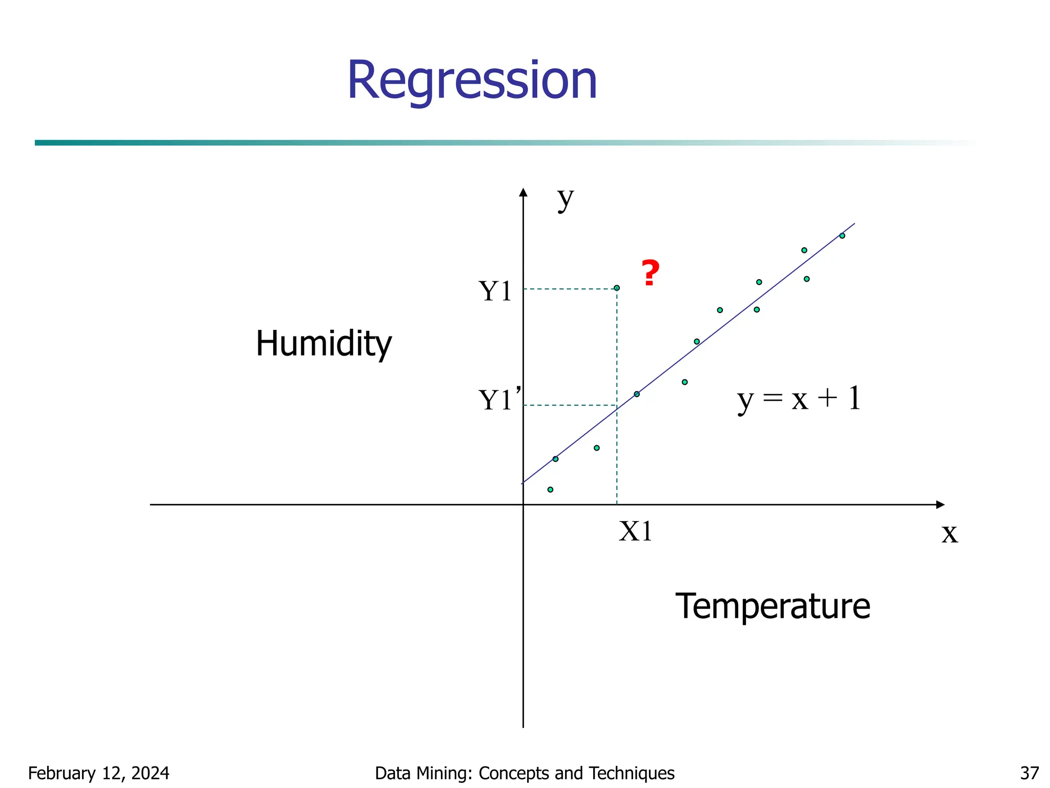 February 12, 2024 Data Mining: Concepts and Techniques 37
Regression
x
y
y = x + 1
X1
Y1
Y1’
Temperature
Humidity
?
 