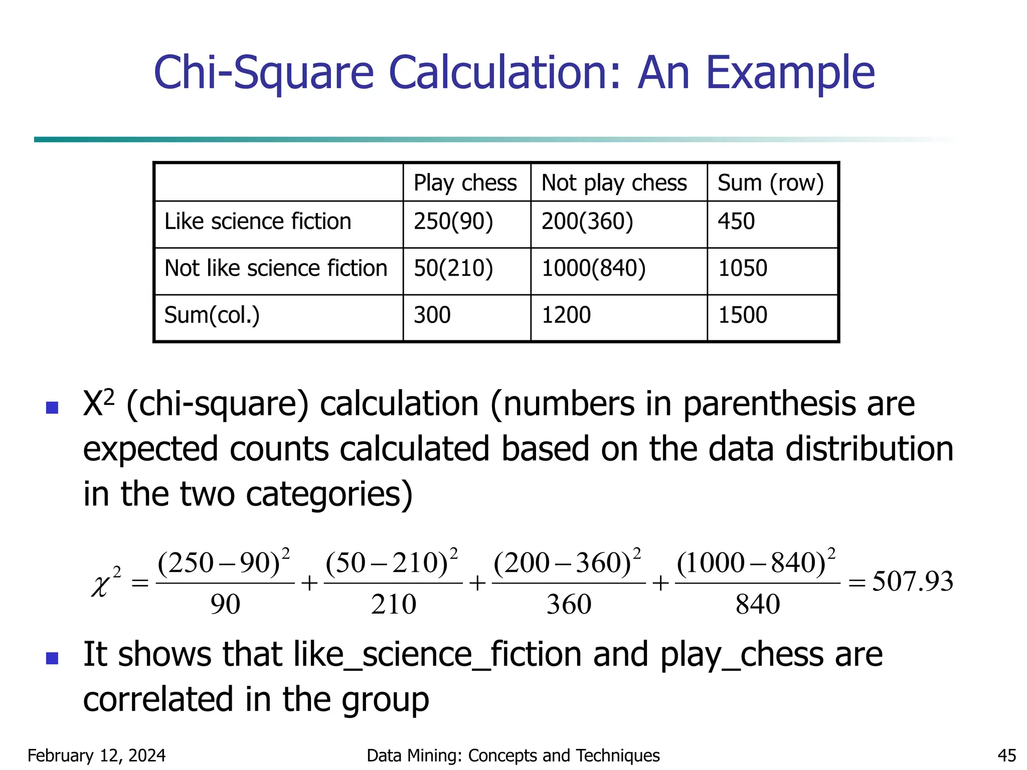 February 12, 2024 Data Mining: Concepts and Techniques 45
Chi-Square Calculation: An Example
 Χ2 (chi-square) calculation (numbers in parenthesis are
expected counts calculated based on the data distribution
in the two categories)
 It shows that like_science_fiction and play_chess are
correlated in the group
93
.
507
840
)
840
1000
(
360
)
360
200
(
210
)
210
50
(
90
)
90
250
( 2
2
2
2
2










Play chess Not play chess Sum (row)
Like science fiction 250(90) 200(360) 450
Not like science fiction 50(210) 1000(840) 1050
Sum(col.) 300 1200 1500
 