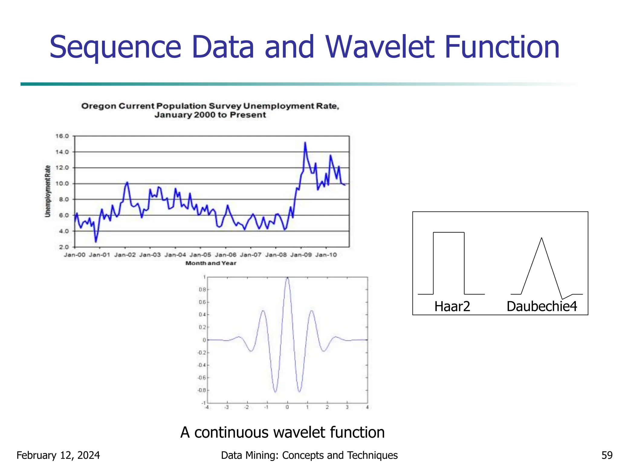 Sequence Data and Wavelet Function
February 12, 2024 Data Mining: Concepts and Techniques 59
A continuous wavelet function
Haar2 Daubechie4
 