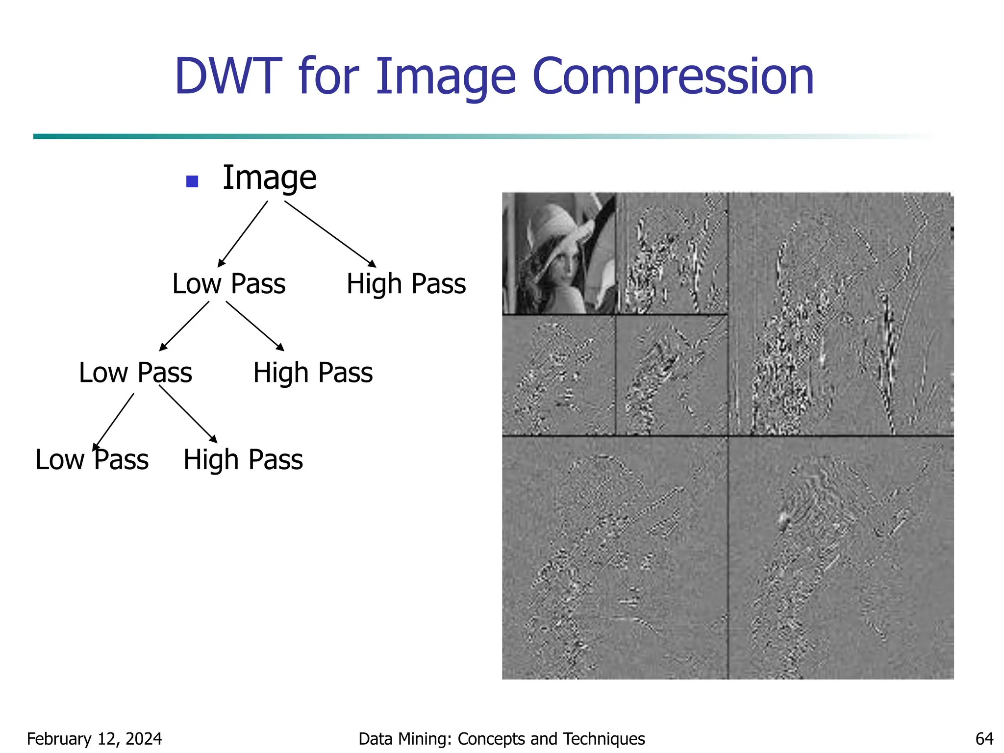 February 12, 2024 Data Mining: Concepts and Techniques 64
DWT for Image Compression
 Image
Low Pass High Pass
Low Pass High Pass
Low Pass High Pass
 