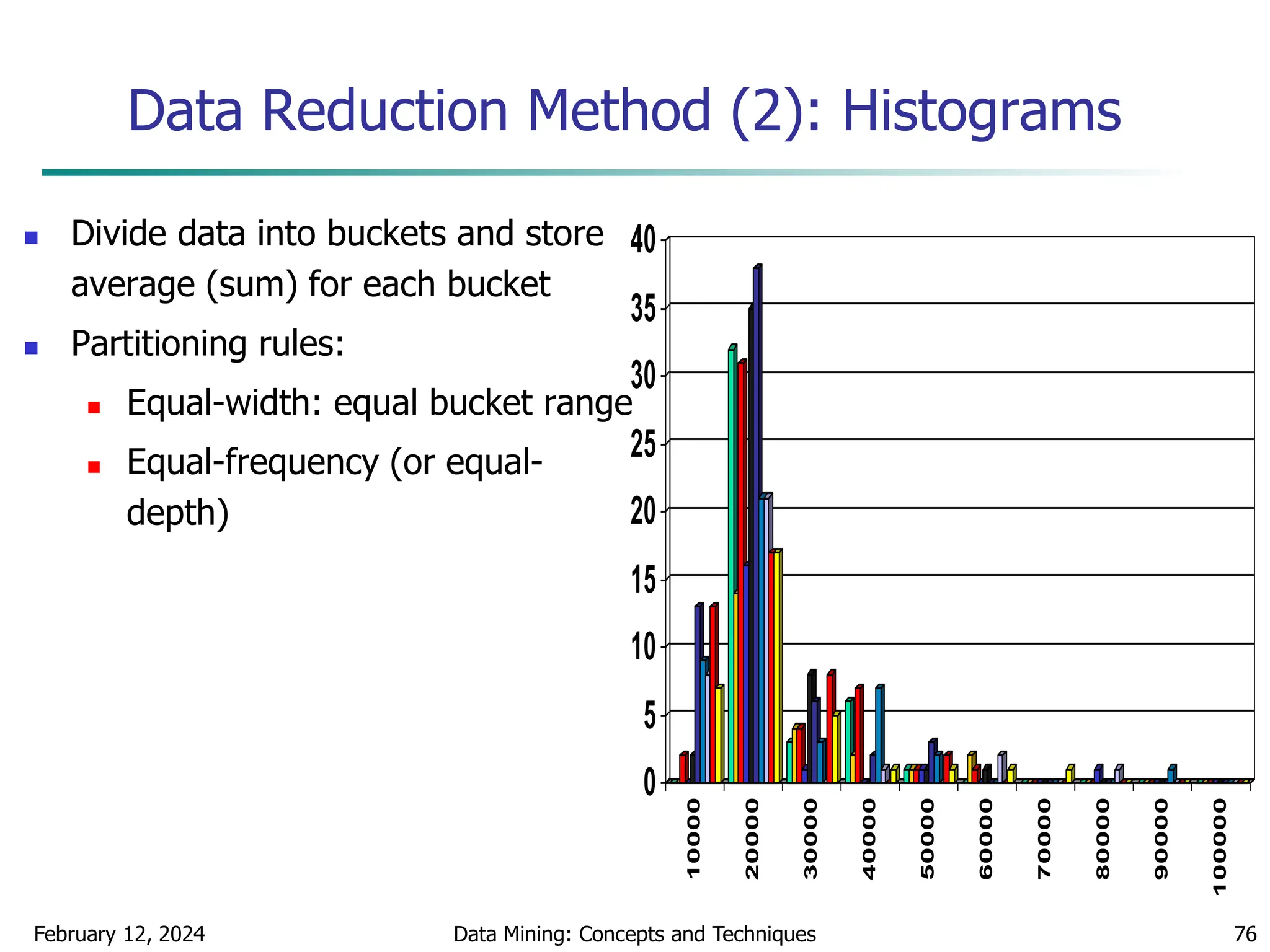 February 12, 2024 Data Mining: Concepts and Techniques 76
Data Reduction Method (2): Histograms
 Divide data into buckets and store
average (sum) for each bucket
 Partitioning rules:
 Equal-width: equal bucket range
 Equal-frequency (or equal-
depth)
0
5
10
15
20
25
30
35
40
10000
20000
30000
40000
50000
60000
70000
80000
90000
100000
 