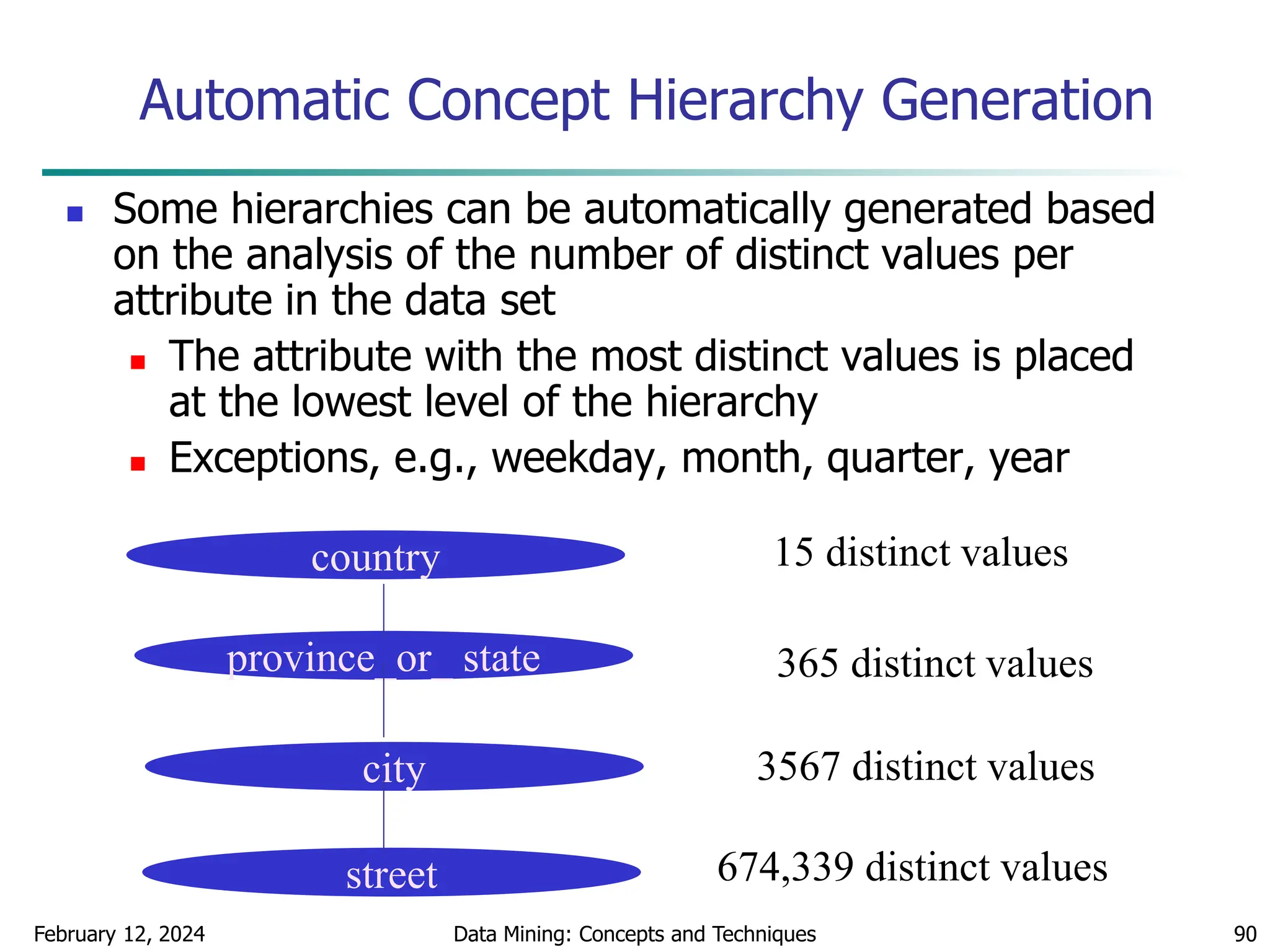 February 12, 2024 Data Mining: Concepts and Techniques 90
Automatic Concept Hierarchy Generation
 Some hierarchies can be automatically generated based
on the analysis of the number of distinct values per
attribute in the data set
 The attribute with the most distinct values is placed
at the lowest level of the hierarchy
 Exceptions, e.g., weekday, month, quarter, year
country
province_or_ state
city
street
15 distinct values
365 distinct values
3567 distinct values
674,339 distinct values
 