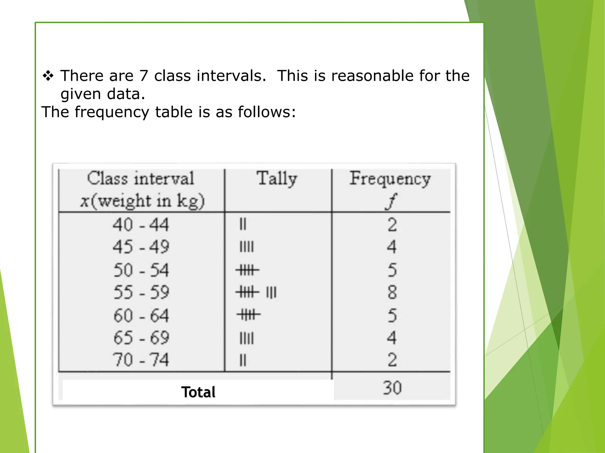 Chapter 2, Data presentation methods.ppt