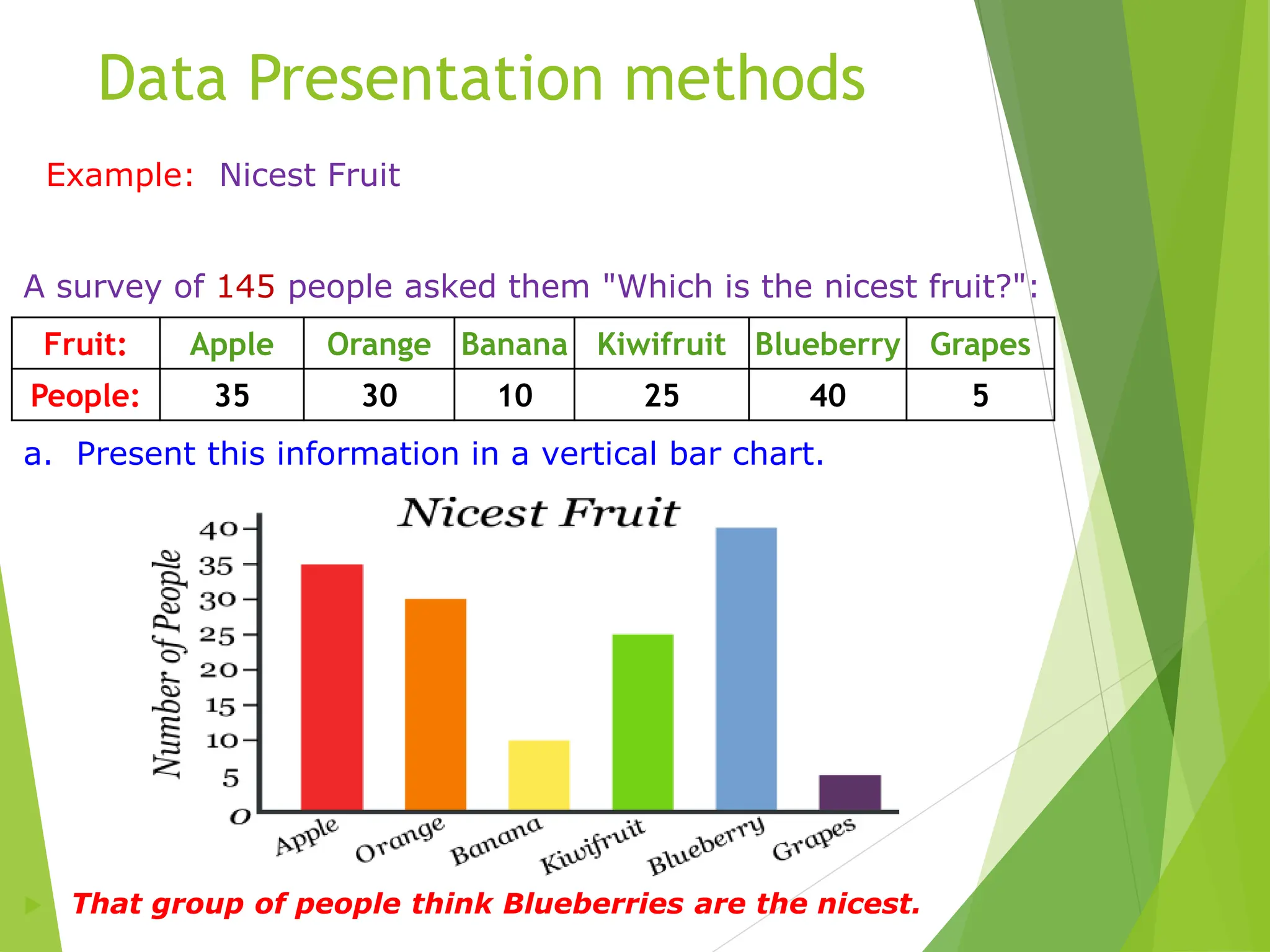 Chapter 2, Data presentation methods.ppt | Parenting Babies and ...