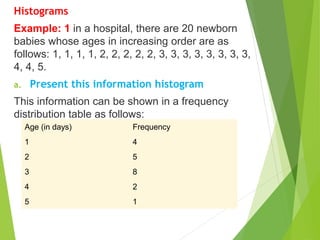 Chapter 2, Data presentation methods.ppt