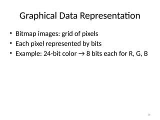 Bitmap Image Representation Comprehensive Guide to Data Representation in Computer Architecture | PPTX