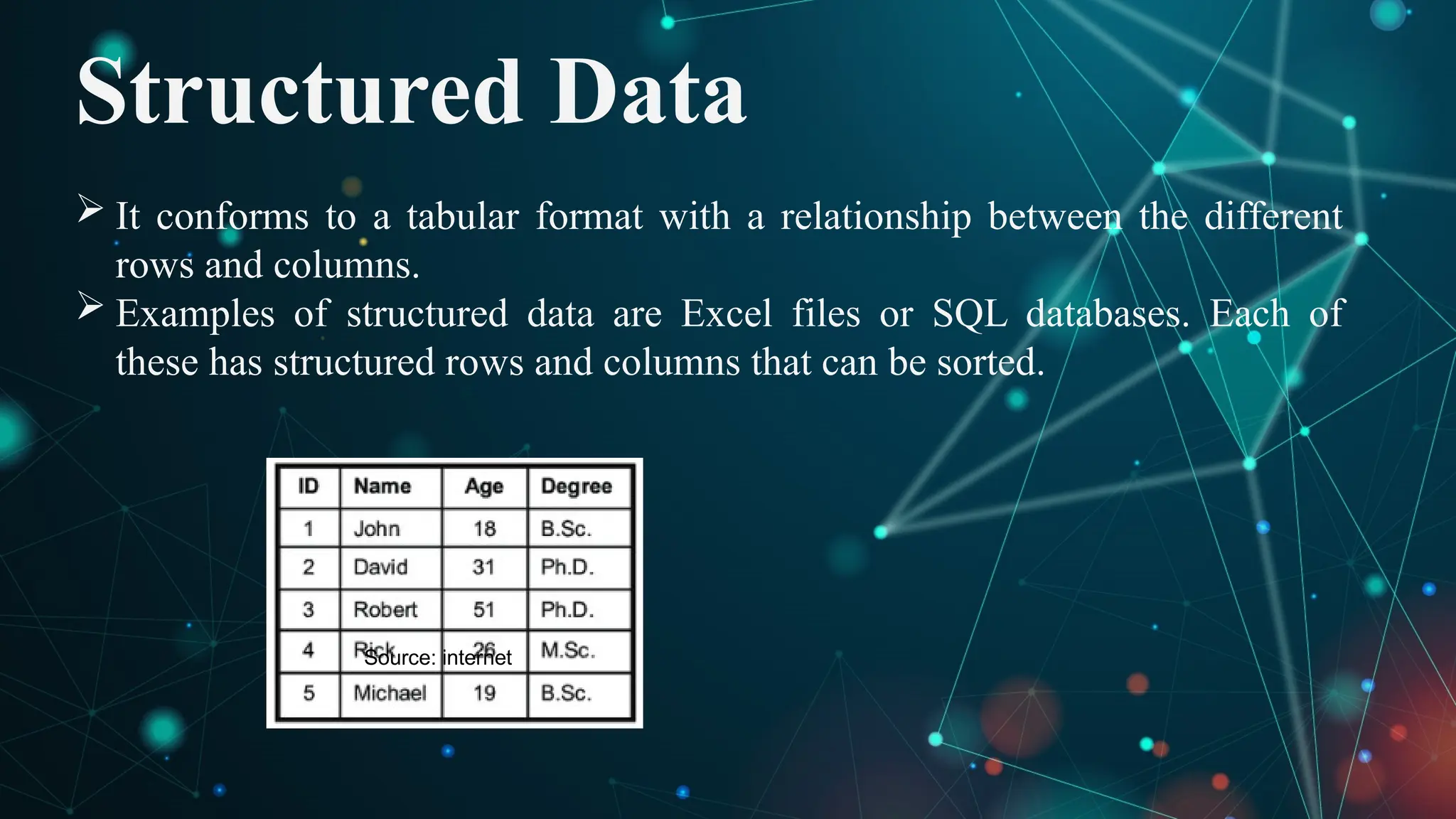 Structured Data
 It conforms to a tabular format with a relationship between the different
rows and columns.
 Examples of structured data are Excel files or SQL databases. Each of
these has structured rows and columns that can be sorted.
Source: internet
 