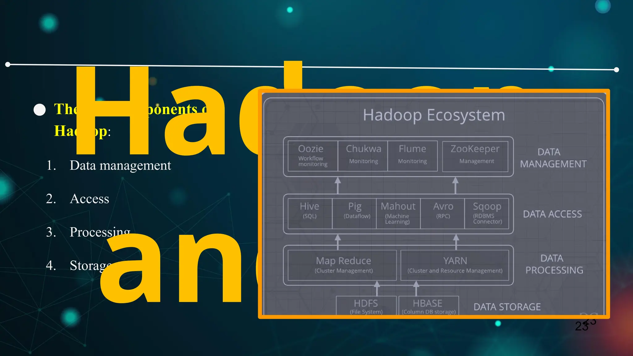 23
23
● The core components of
Hadoop:
1. Data management
2. Access
3. Processing
4. Storage
Hadoop
and its
 