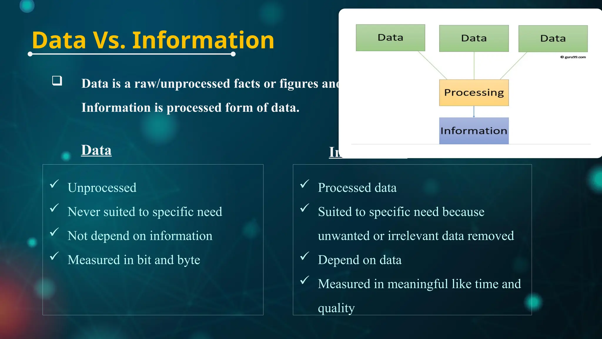 Data Vs. Information
 Unprocessed
 Never suited to specific need
 Not depend on information
 Measured in bit and byte
 Data is a raw/unprocessed facts or figures and
Information is processed form of data.
 Processed data
 Suited to specific need because
unwanted or irrelevant data removed
 Depend on data
 Measured in meaningful like time and
quality
Data Information
 