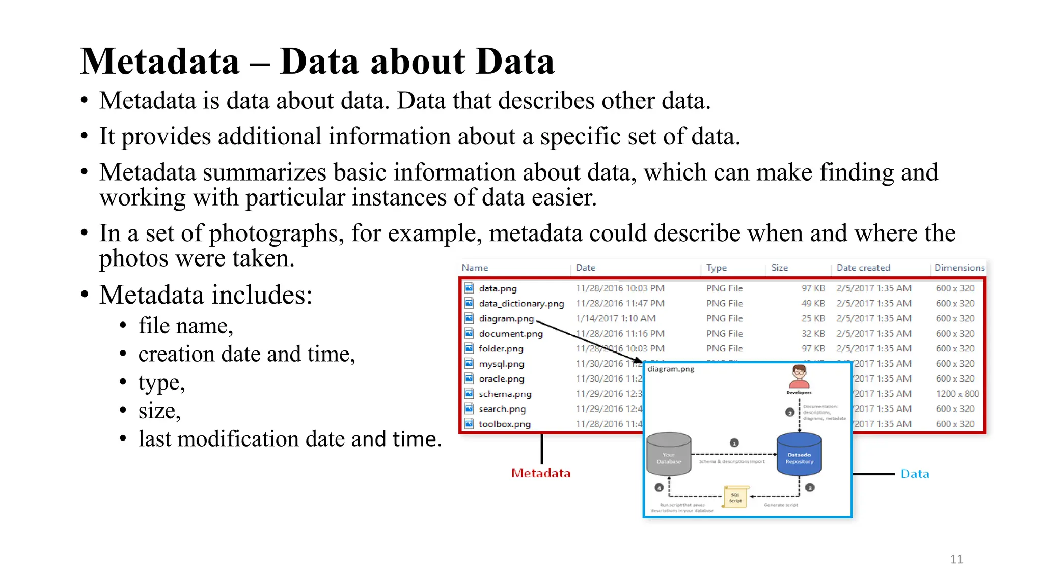 Metadata – Data about Data
• Metadata is data about data. Data that describes other data.
• It provides additional information about a specific set of data.
• Metadata summarizes basic information about data, which can make finding and
working with particular instances of data easier.
• In a set of photographs, for example, metadata could describe when and where the
photos were taken.
• Metadata includes:
• file name,
• creation date and time,
• type,
• size,
• last modification date and time.
11
 