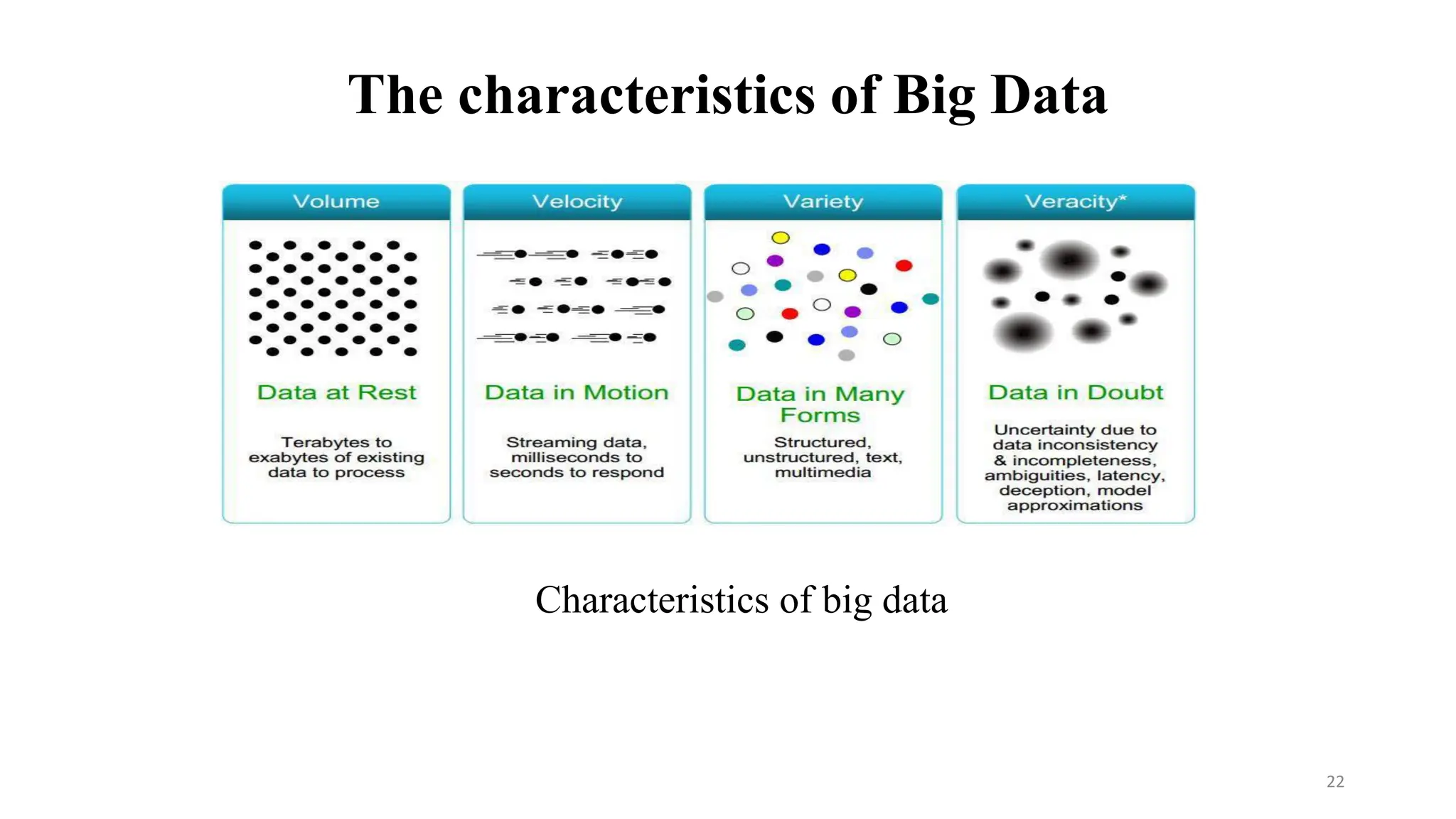 The characteristics of Big Data
Characteristics of big data
22
 