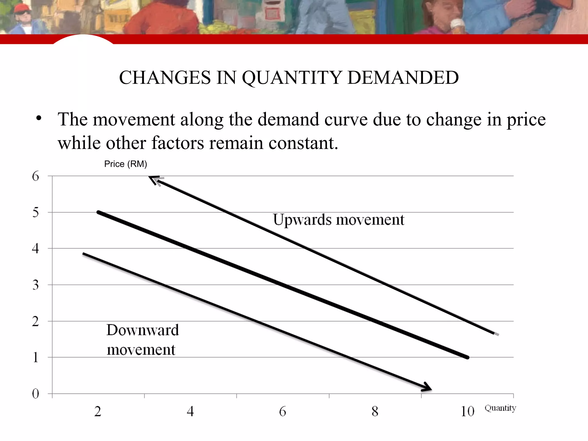 Chapter 2 demand and supply | PPT