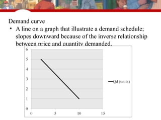 Demand Inwards Graph Chapter 2 demand and supply | PPT