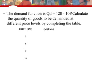 section 11: demand versus quantity demanded and supply... Chapter 2 demand and supply | PPT