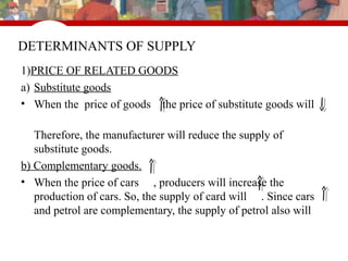 Related Goods Chapter 2 demand and supply | PPT