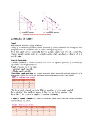 2.2 THEORY OF SUPPLY
Supply
In economics we define supply as follows:
Supply of a commodity refers to various quantities of it which producers are willing and able
to offer for sale at a particular time at various corresponding prices.
Note that supply shows a relationship between quantity supplied and price of a commodity,
whereas quantity supplied refers to a specific quantity which a producer is willing to sell at a
specific price.
Supply Schedule
A supply schedule is a tabular statement that states the different quantities of a commodity
offered for sale at different prices.
Supply schedules are of two types:
i Individual supply schedule.
ii Market supply schedule.
i Individual supply schedule is a tabular statement which shows the different quantities of a
commodity offered for sale by an individual firm at different prices per time period.
The above supply schedule shows the different quantities of a commodity supplied
by an individual firm at different prices. At Birr 5 per kg, the firm supplies 15 kg,
but at Birr 12 per kg, the firm supplies 28 kg of the commodity.
ii Market supply schedule is a tabular statement which shows the sum of the quantities
supplied by all the sellers.
 