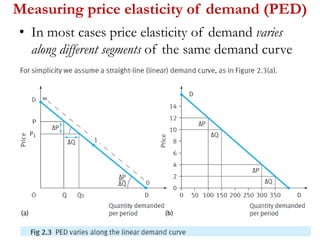 Measuring price elasticity of demand (PED)
• In most cases price elasticity of demand varies
along different segments of the same demand curve
 