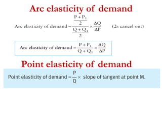 Arc elasticity of demand
Point elasticity of demand
 