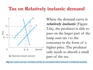 Tax on Relatively inelastic demand
• Where the demand curve is
relatively inelastic (Figure
2.6a), the producer is able to
pass on the larger part of the
lump sum tax t to the
consumer in the form of a
higher price. The producer
only needs to absorb a small
part of the tax.
 