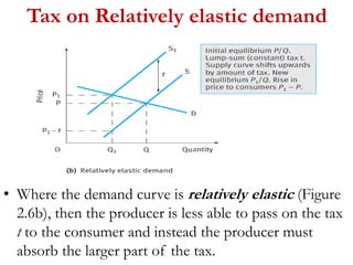 Tax on Relatively elastic demand
• Where the demand curve is relatively elastic (Figure
2.6b), then the producer is less able to pass on the tax
t to the consumer and instead the producer must
absorb the larger part of the tax.
 