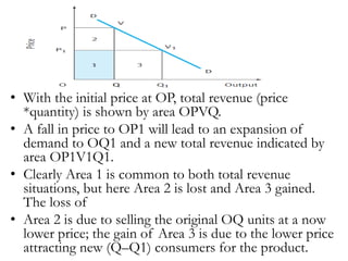 • With the initial price at OP, total revenue (price
*quantity) is shown by area OPVQ.
• A fall in price to OP1 will lead to an expansion of
demand to OQ1 and a new total revenue indicated by
area OP1V1Q1.
• Clearly Area 1 is common to both total revenue
situations, but here Area 2 is lost and Area 3 gained.
The loss of
• Area 2 is due to selling the original OQ units at a now
lower price; the gain of Area 3 is due to the lower price
attracting new (Q–Q1) consumers for the product.
 