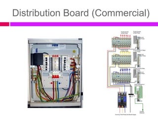 CHAPTER 2 Design of Building Electrical Systems (2).pptx.pptx