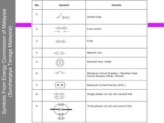 CHAPTER 2 Design of Building Electrical Systems (2).pptx.pptx