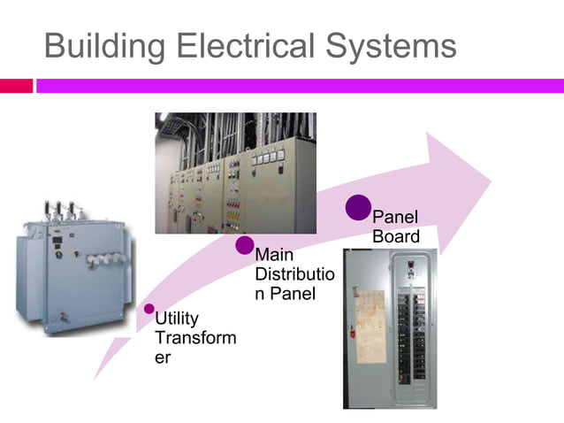 CHAPTER 2 Design Of Building Electrical Systems 2 pptx pptx