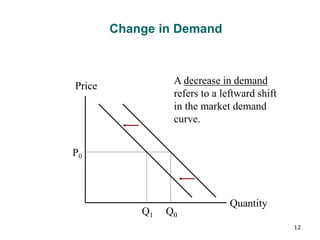 decrease in demand curve 4 many changes are affecting... Chapter 2 detailed.ppt