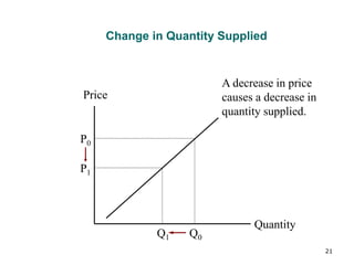 (solved) a decrease in quantity supplied is a:... Chapter 2 detailed.ppt