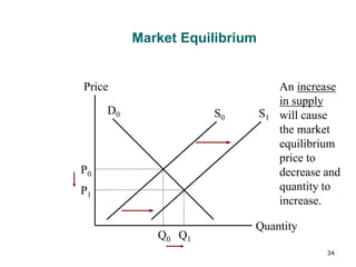 Chapter 2 detailed.ppt
