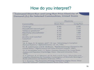 ppt - part 2 markets: demand, supply, and elasticity... Chapter 2 detailed.ppt