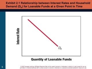Chapter 2 Determination of Interest Rates (1).pptx