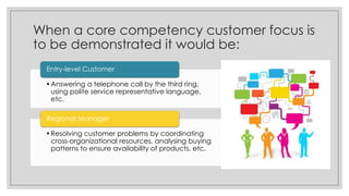 When a core competency customer focus is
to be demonstrated it would be:
•Answering a telephone call by the third ring,
using polite service representative language,
etc.
Entry-level Customer
•Resolving customer problems by coordinating
cross-organizational resources, analysing buying
patterns to ensure availability of products, etc.
Regional Manager
 