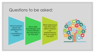 Questions to be asked:
What business
needs are
addressed in
the
competency
models?
What skills,
knowledge and
characteristics
are required to
do the job?
What behaviour
has the most
direct impact
on
performance
and success in
the job?
 
