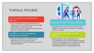 Various Models
Job Competence Assessment
Method
• This is developed using interviews and
observations of outstanding and average
performers to determine the
competencies that differentiate between
them in critical incidents
Modified Job Competence
Assessment Method
• This also identifies such behavioural
differences, but to reduce costs,
interviewees provide a written account of
critical incidents
Generic Model Overlay Method
• Organizations purchase an off-the-shelf
generic competency model for a specific
role or function
Customized Generic Model
Method
• Organizations use a tentative list of
competencies that are identified internally
to aid in their selection of a generic model
and then validate it with the input of
outstanding and average performers
 