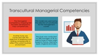 Transcultural Managerial Competencies
The Managerial
Competency Mapping Test
has been developed to
map competencies.
This model was used during
the selection of candidates
for the management
course.
Another study was
conducted with the
objective of redefining and
ranking competencies to
reflect the current business
environment.
The study was conducted
on 308 managers of UK as
well as those of Asian origin
based in France, Germany,
Spain, England and India.
 