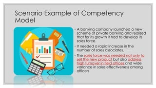 Scenario Example of Competency
Model
◦ A banking company launched a new
scheme of private banking and realized
that for its growth it had to develop its
sales force.
◦ It needed a rapid increase in the
number of sales associates.
◦ The sales force was needed not only to
sell the new product but also address
high turnover in field offices and wide
variance in sales effectiveness among
officers
 