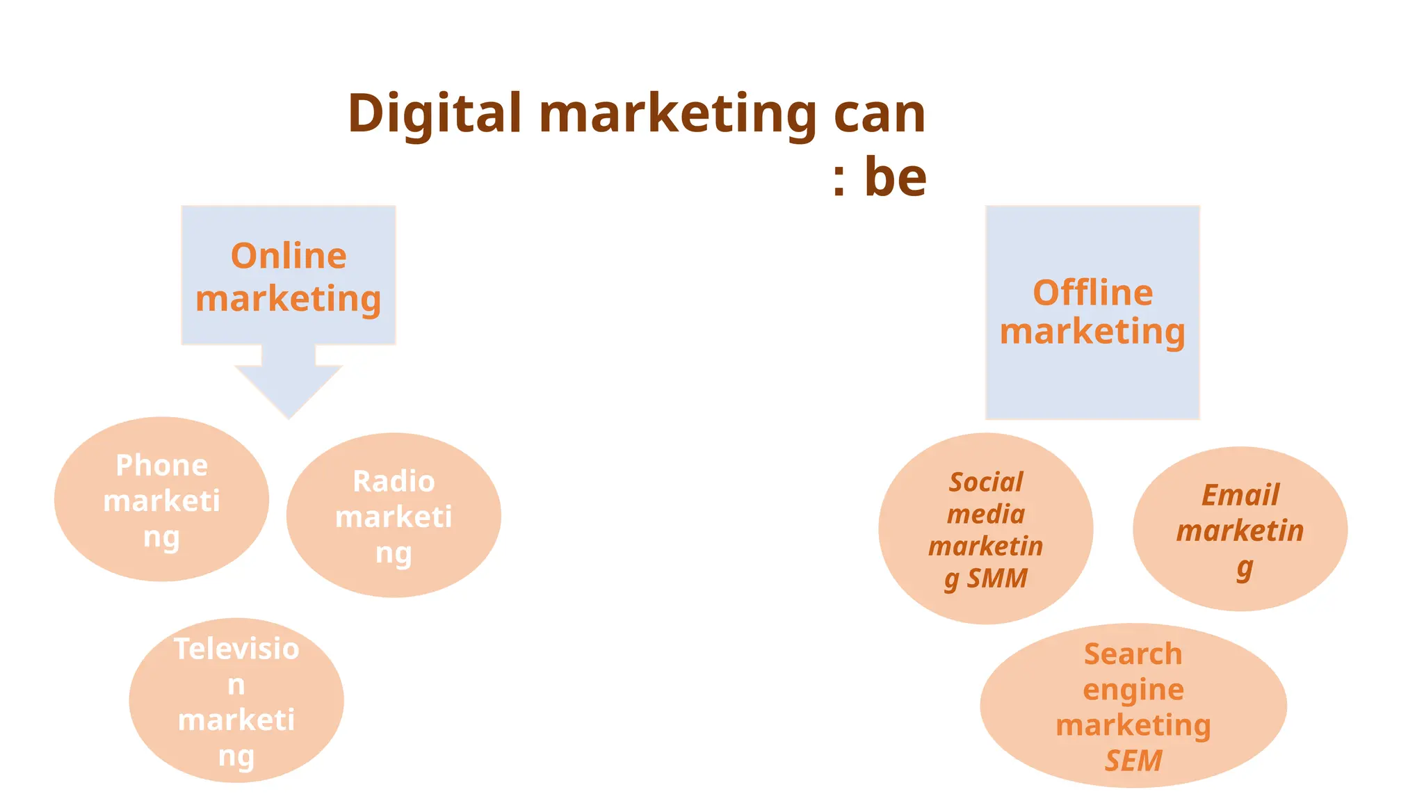 chapter 2 Strategy digital marketing.pptx