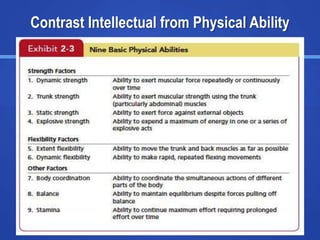 Copyright © 2013 Pearson Education 2-16
Insert Exhibit 2.3
Contrast Intellectual from Physical Ability
 