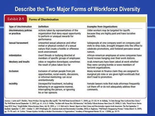 Copyright © 2013 Pearson Education
Describe the Two Major Forms of Workforce Diversity
2-4
Insert Exhibit 2.1
 